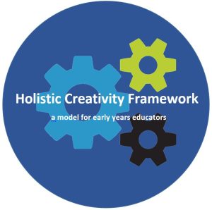 Holistic Creativity Framework